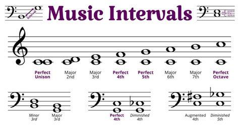 interval meaning in music: exploring the emotional landscape of musical intervals