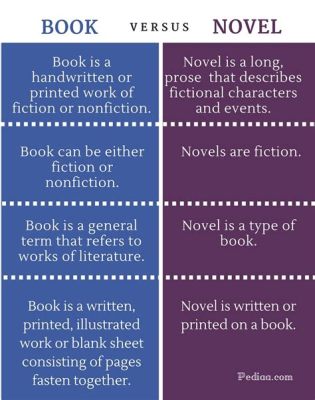 what is the difference between a book and a novel